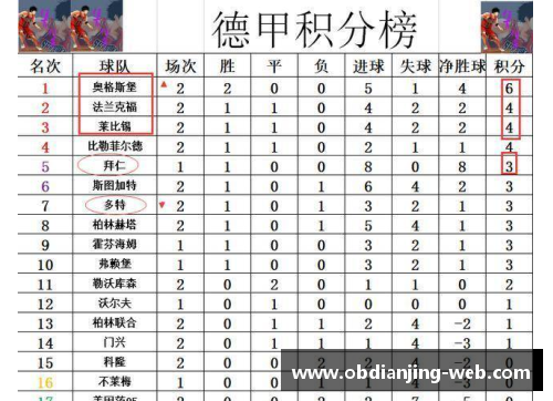 德甲最新积分战报沙尔克再刷耻辱纪录多特爆冷输球无力超